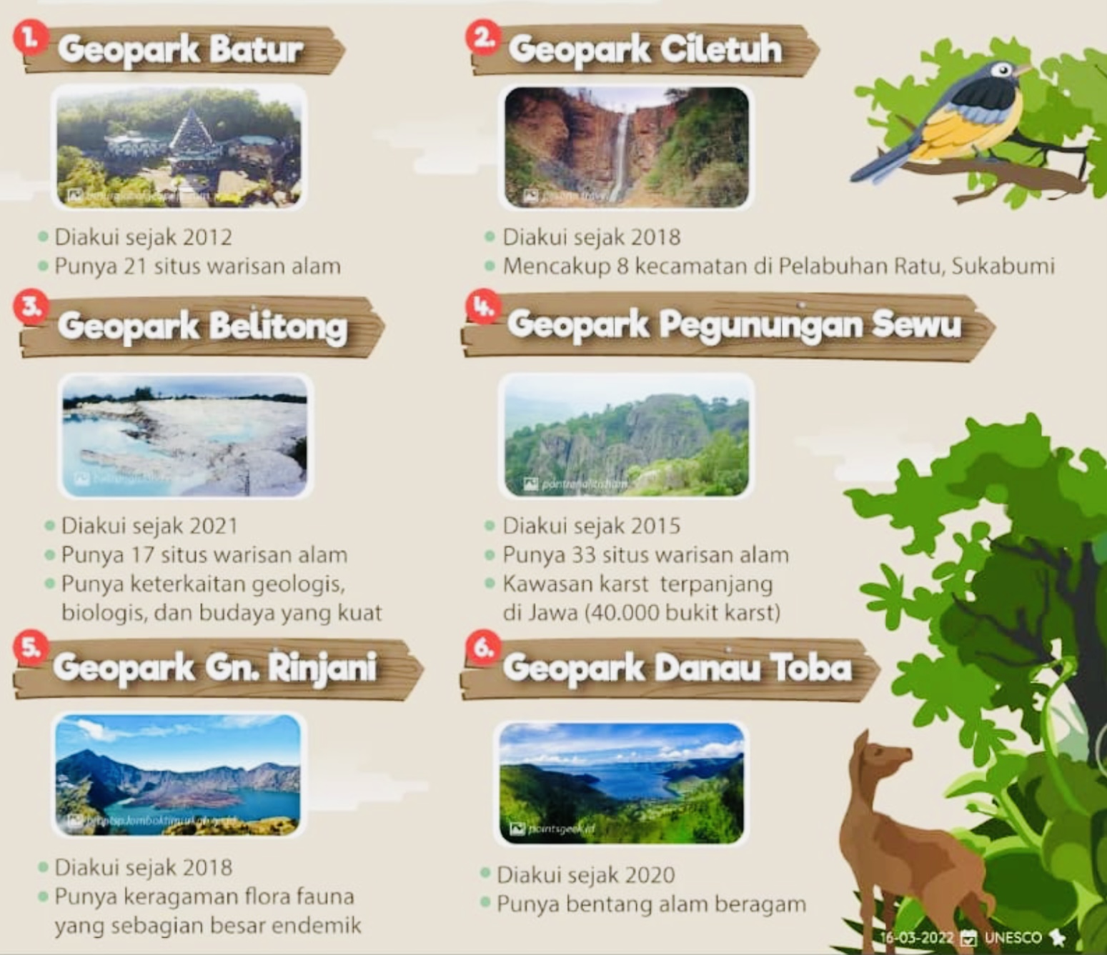 6 Geopark Indonesia yang Diakui Dunia, Salah Satunya Ada di Jawa Barat