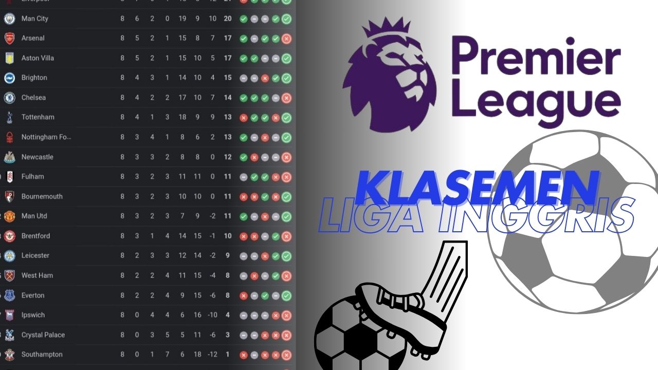 Persaingan di Papan Atas Klasemen Liga Inggris, Liverpool Puncaki Klasemen Usai Kalahkan Chelsea