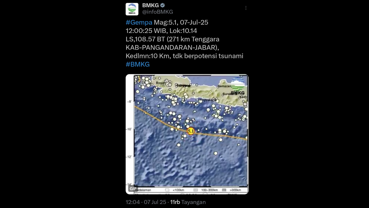 Gempa Magnitudo 5,1 Guncang Laut Tenggara Pangandaran