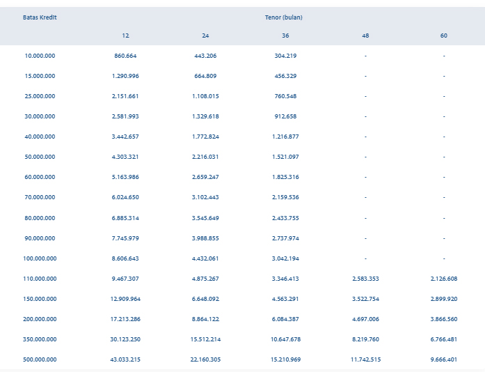 Tabel Pinjaman KUR Mandiri 2025 Mulai Rp 10 Juta untuk Modal Usaha, Syarat dan Cara Pengajuan Mudah