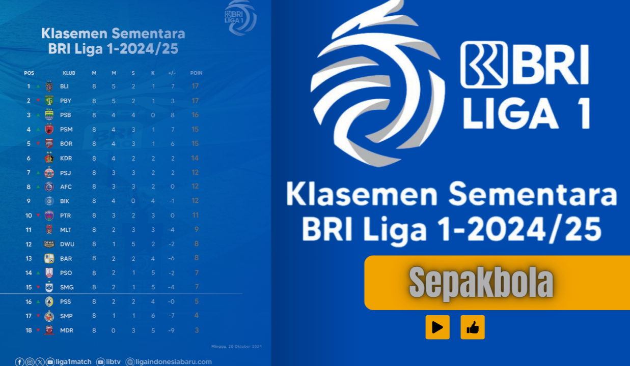 Klasemen Liga 1 Terbaru: Bali United dan Persebaya di Puncak, Persib Membuntuti di Posisi Ketiga