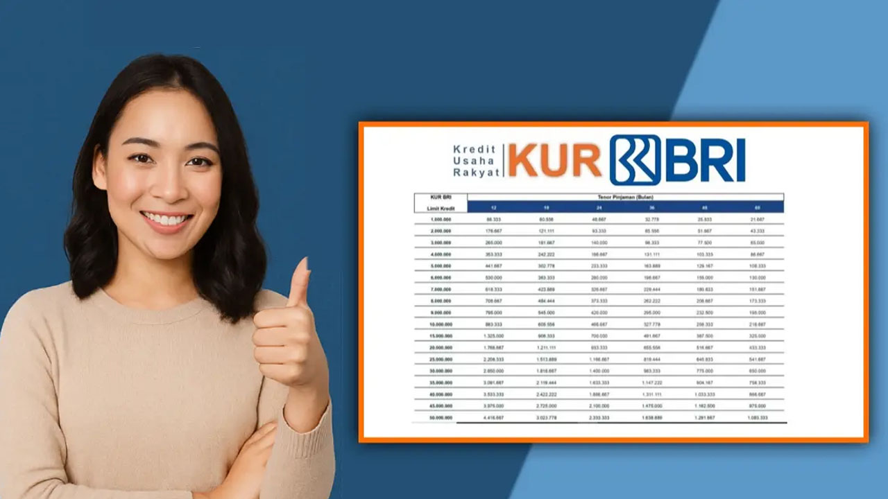 Rincian Cicilan Pinjam Rp 50 Juta KUR BRI Oktober 2025 untuk Modal UMKM
