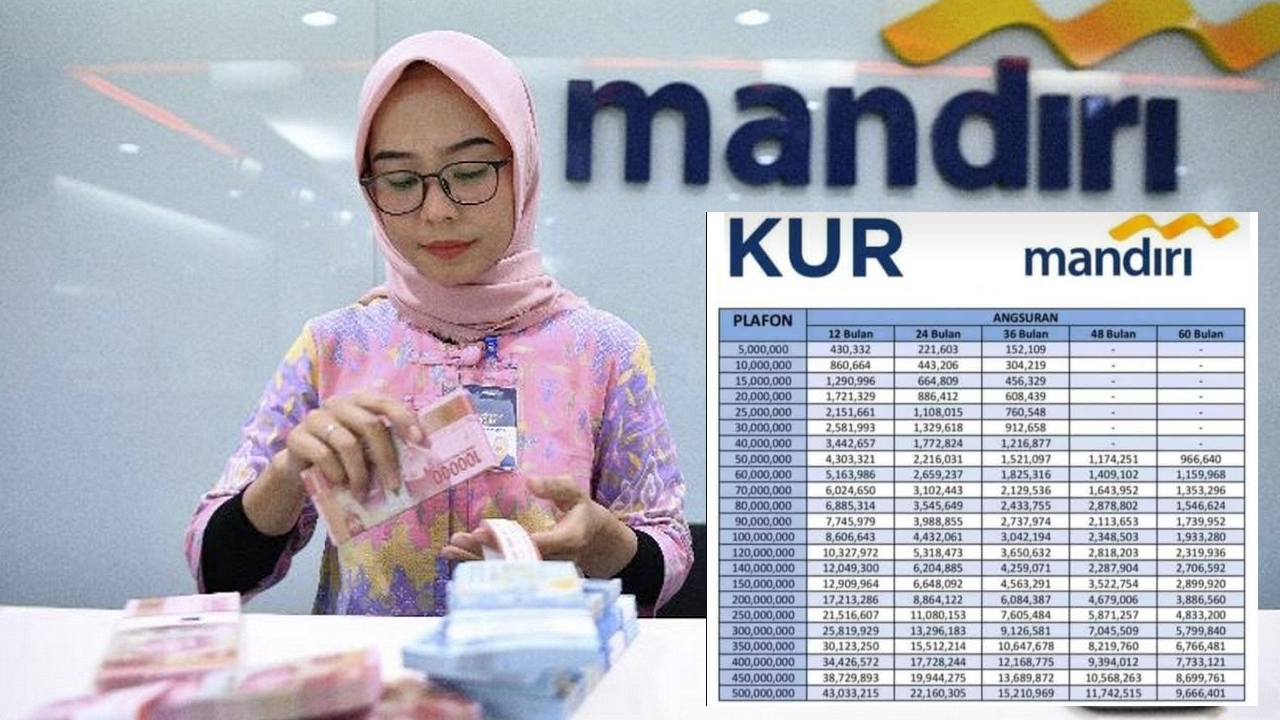 Terbaru Oktober 2025: Tabel Cicilan KUR Mandiri 2025 Plafon Rp 10 - 100 Juta Lengkap dengan Syaratnya