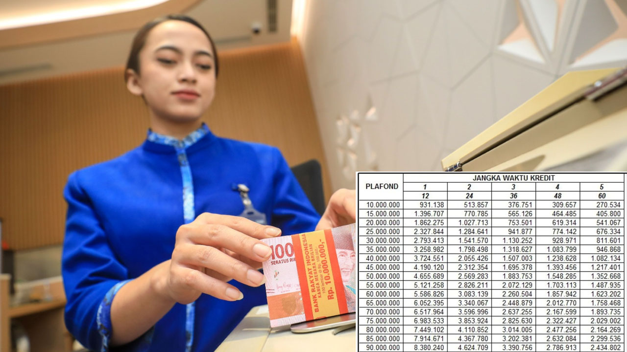 Tabel KUR BRI 2025: Pinjaman Rp 50 Juta Tanpa Jaminan, Cek Syarat, Cara Ajukan, dan Simulasi Cicilan