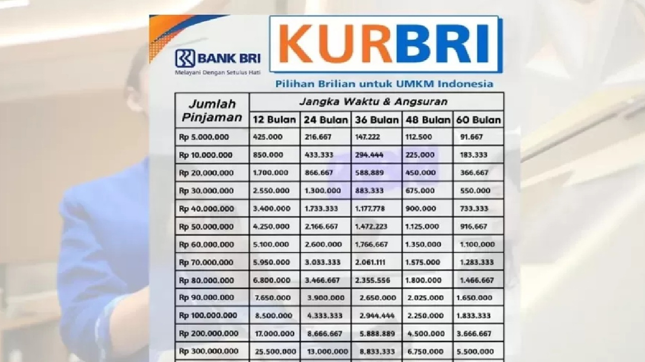 Simulasi Tabel KUR BRI 2026 Pinjaman hingga Rp100 Juta, Cek Cara Ajukan Pencairannya!