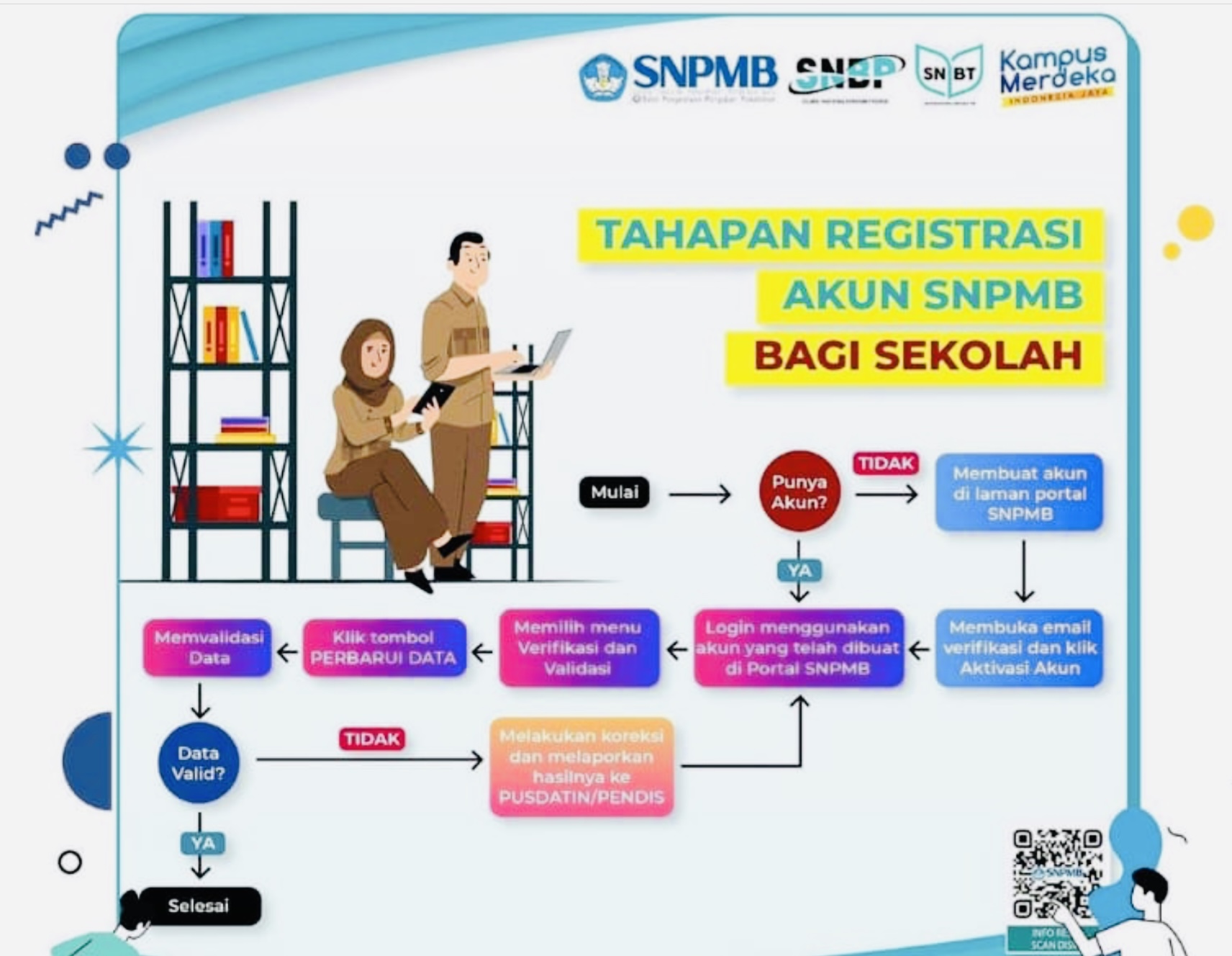 Alur Pendaftaran SNPMB untuk Sekolah, Cek Cara Daftar dan Linknya