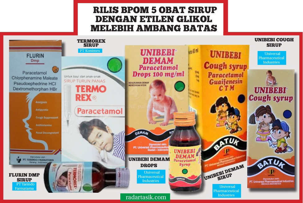 5 Daftar Obat Sirup yang Dilarang Beredar, Hati-Hati di Kota-Kabupaten Tasikmalaya Masih Ditemukan