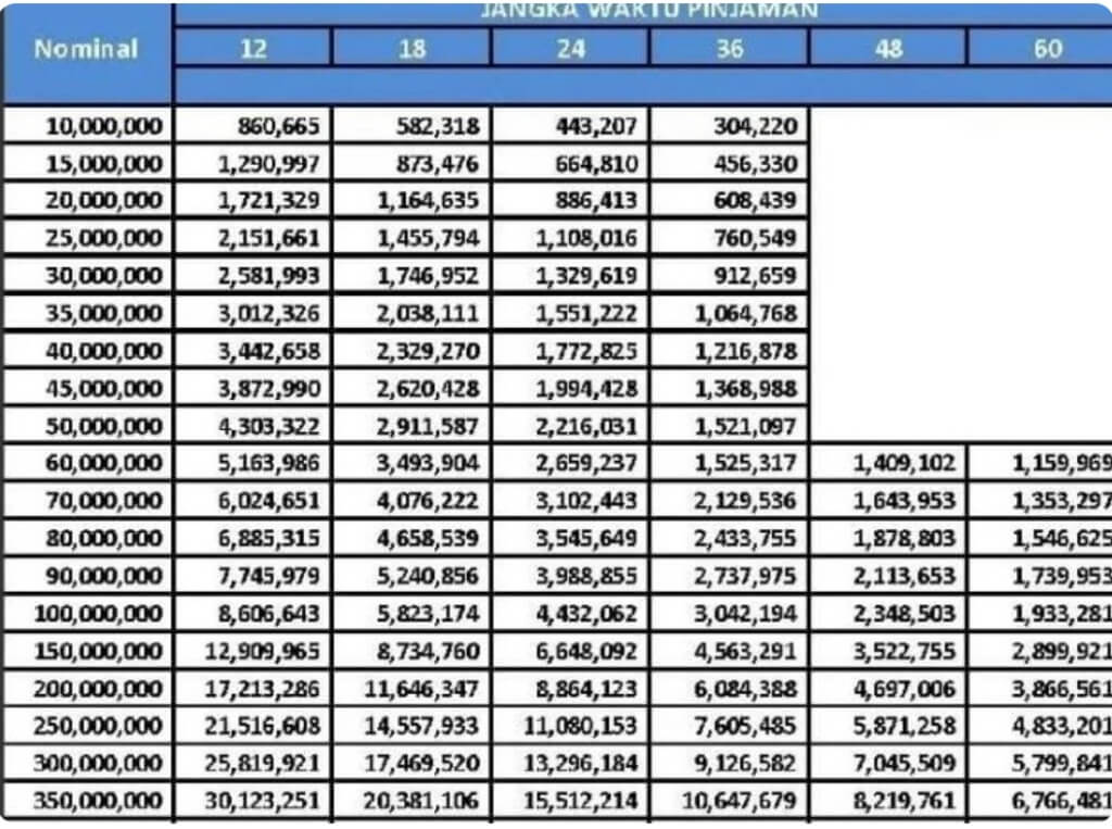 Pinjaman KUR BRI 2023 Tanpa Jaminan Loh, Ini Syarat dan Informasi Penting