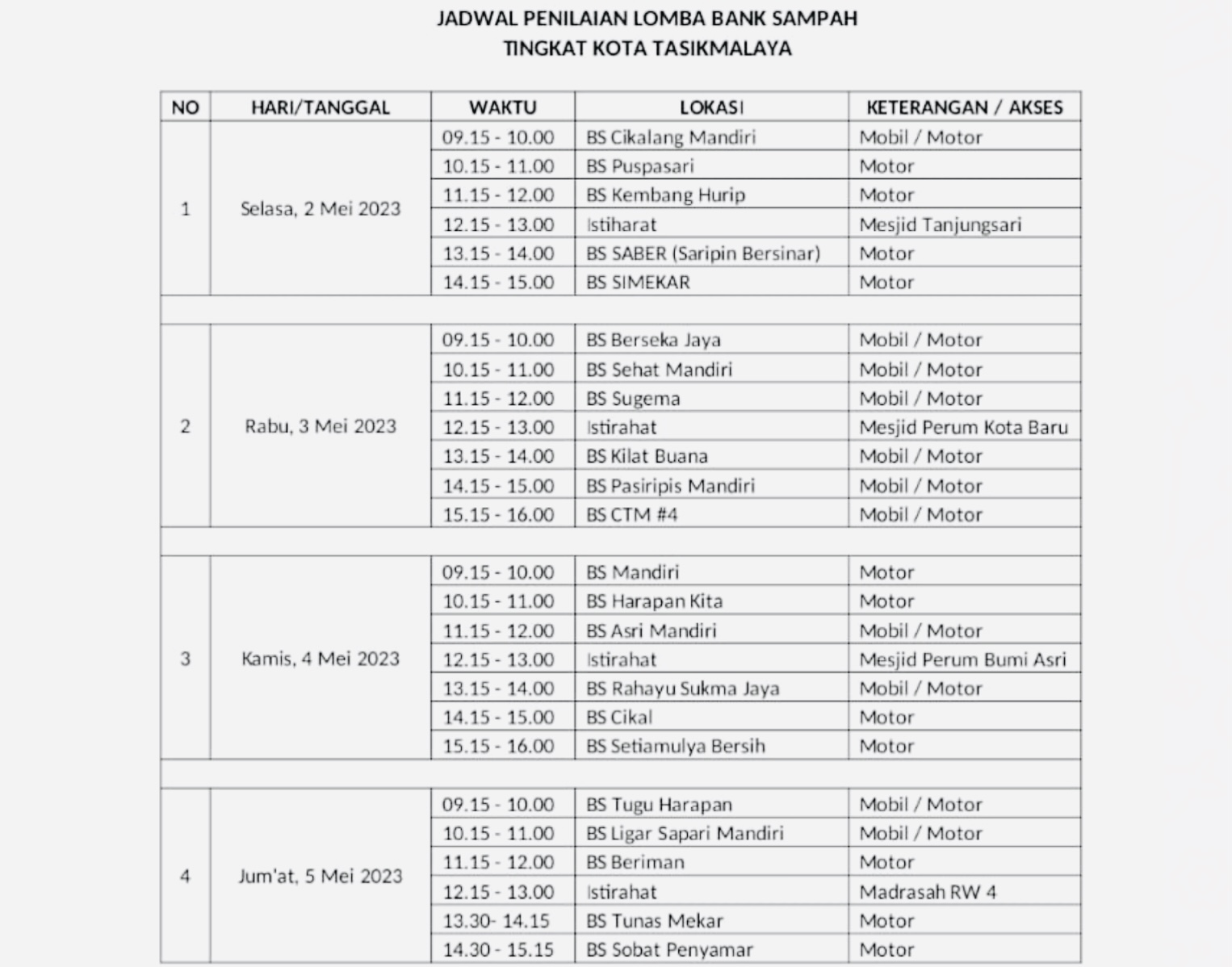 Cek Jadwal Penilaian Bank Sampah di Kota Tasik, Akan Dimulai Pekan Depan