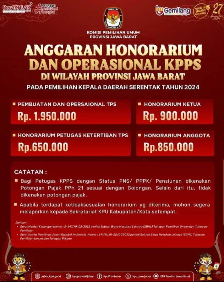 Anggaran KPPS Pilkada Serentak 2024, Honorarium dan Operasional KPPS Di Wilayah Provinsi Jawa Barat