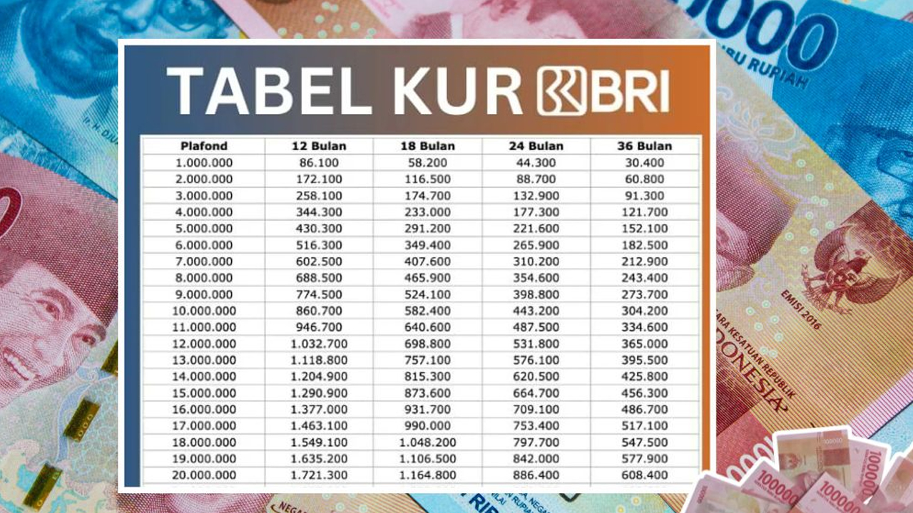 KUR BRI 2025 Hadir dengan Cicilan Super Ringan Mulai Rp 1 Juta, Ini Tips Pengajuan dan Tabel Angsuran Terbaru