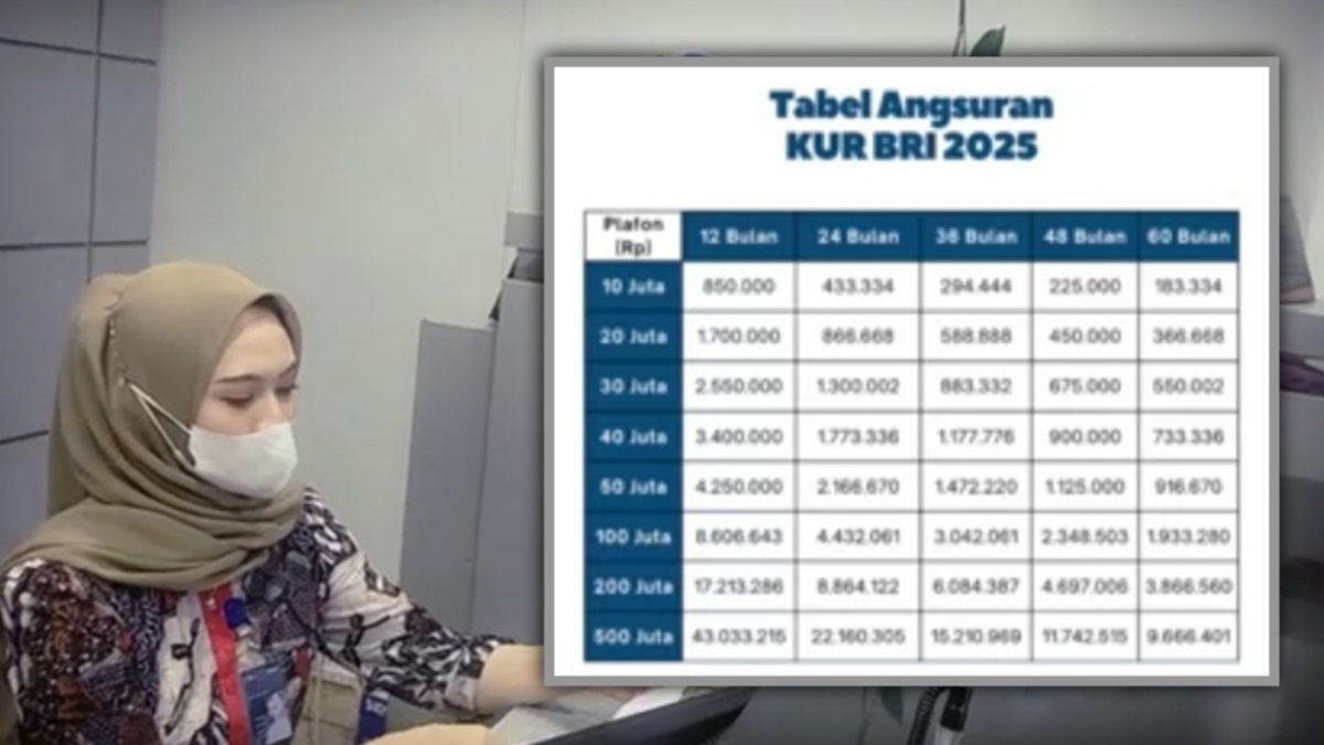 Pernah Punya Pinjaman Online, Bolehkah Ajukan KUR BRI 2025? Simak Syarat dan Cara Pengajuannya!