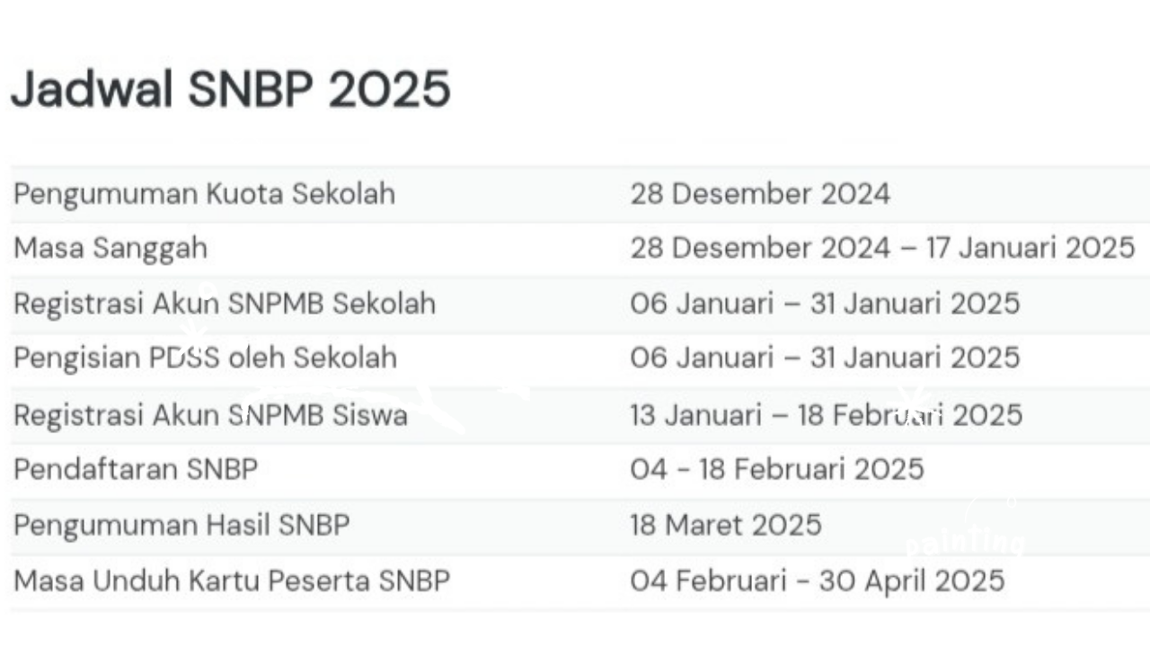 Panduan Lengkap Cara Registrasi Akun SNPMB 2025 dan Jadwal Registrasi Akun SNPMB yang Wajib Diketahui