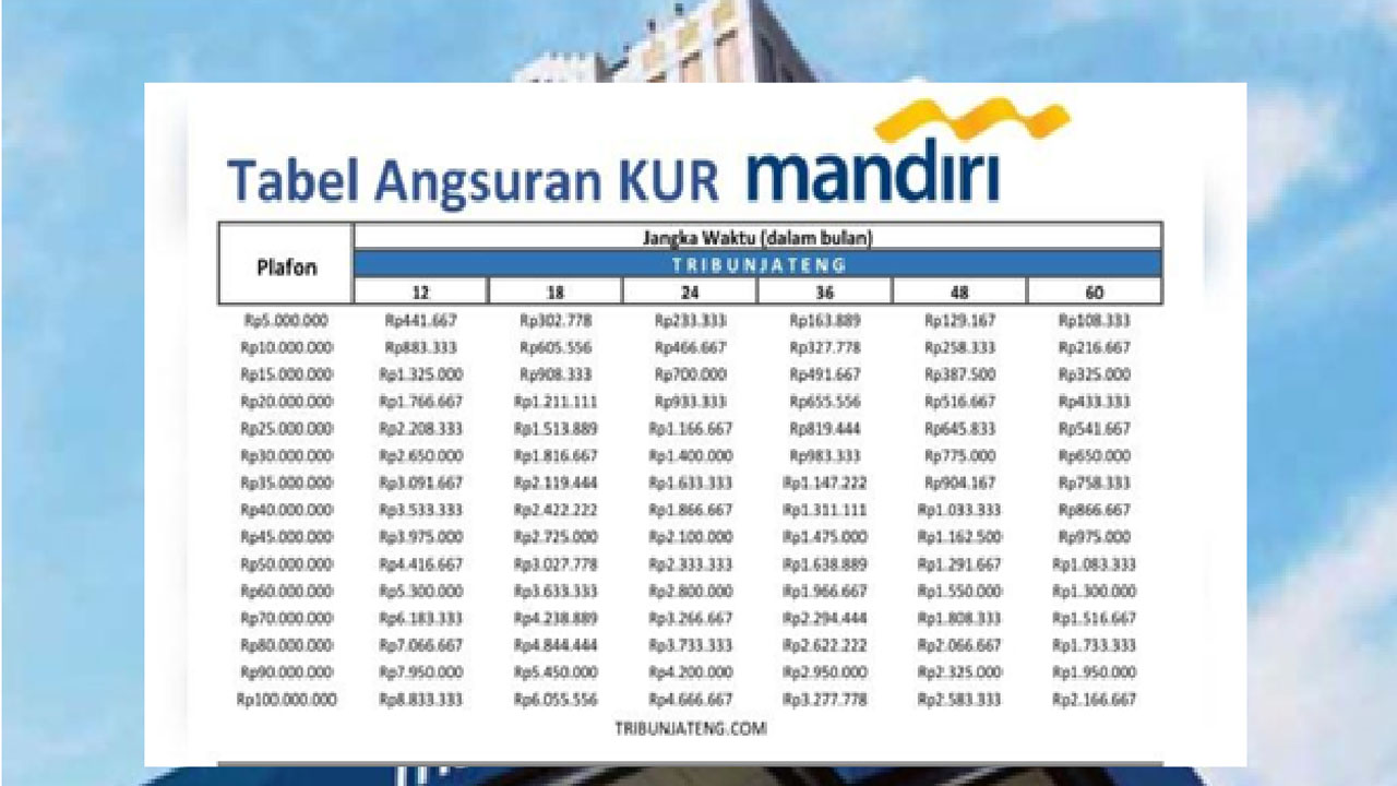 Skema Tabel Pinjaman KUR Mandiri 2025 Mulai Rp 10 Juta, Cek Cara Mengajukannya Tanpa Jaminan!