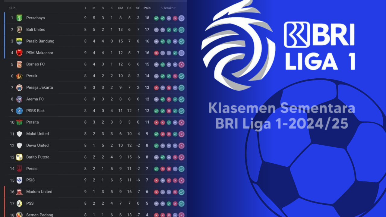 Klasemen Sementara Liga 1 2024/2025: Persebaya Berhasil Menggeser Bali United dari Puncak Klasemen