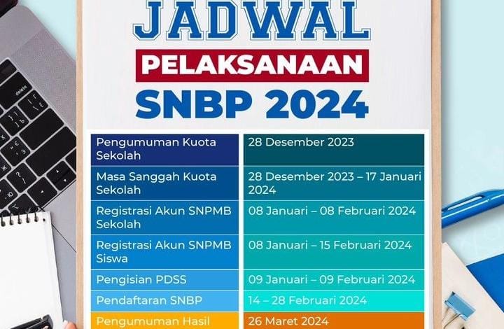 Jelang Pendaftaran SNBP 2024 Dibuka, Simak 2 Ketentuan Penting SNBP 2024, Calon Mahasiswa Baru Harus Tahu!