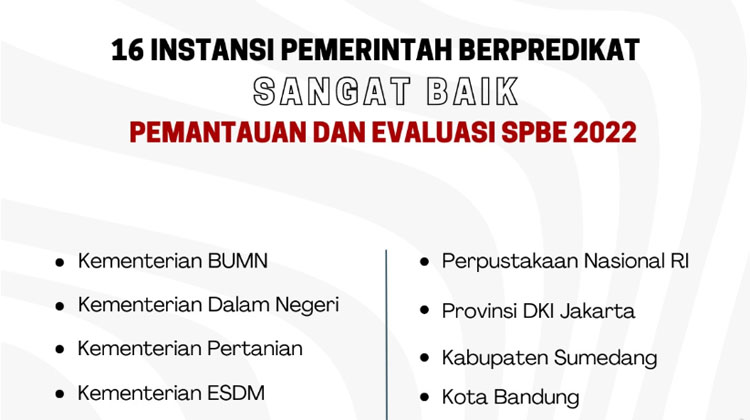 Daftar 16 Instansi Pemerintah Berpredikat Sangat Baik Tauval SPBE Tahun 2022, Posisi Daerah Anda?