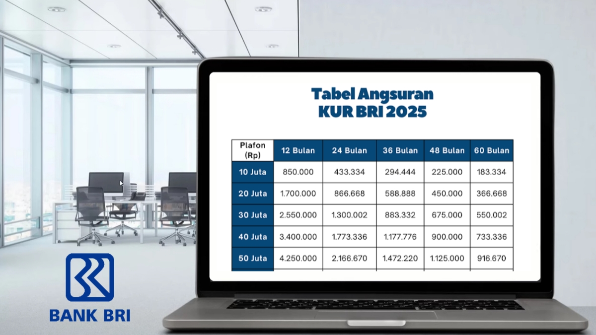 Simulasi Tabel Angsuran KUR BRI 2025: Pinjaman Mulai Rp 1 Juta, Lengkap Syarat dan Cara Pengajuannya