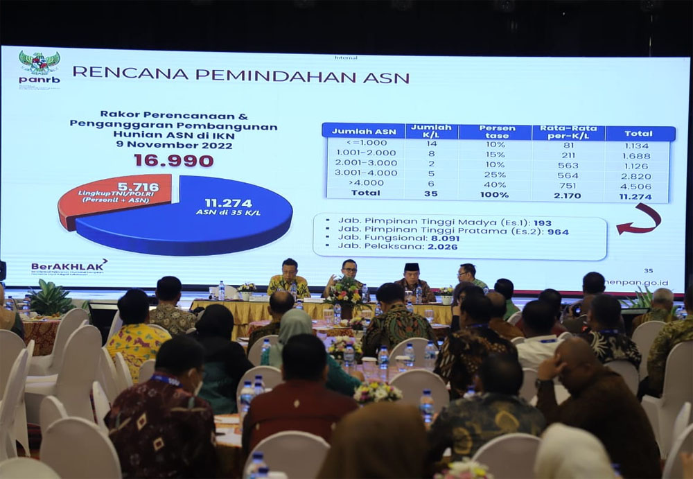 BOYONGAN! 16.990 Pegawai Pindah ke IKN Nusantara