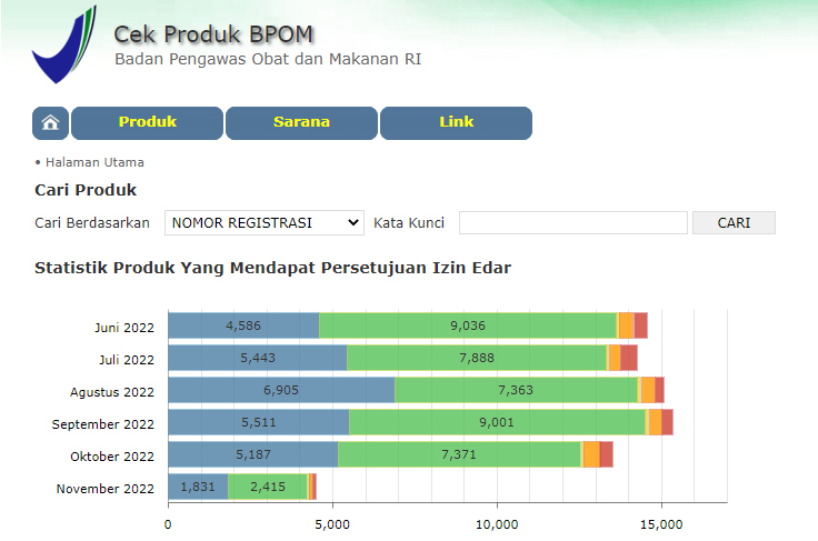 Cara Mengecek BPOM Scarlett Whitening Lewat HP