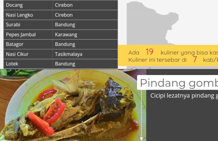Mau Mudik Lebaran 2023? Ketahui Peta Kuliner Jawa Barat, Salah Satunya Nasi Cikur Tasikmalaya