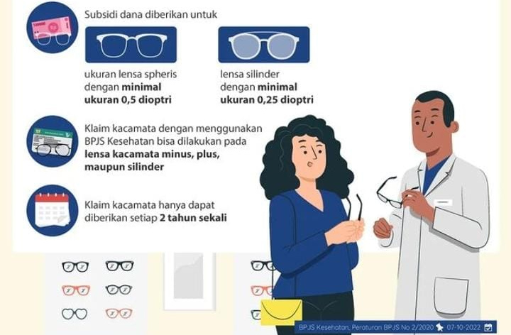 Begini Cara Klaim Kacamata Pakai BPJS Kesehatan, Ada Subsidi Dana Hingga Rp 300 Ribu