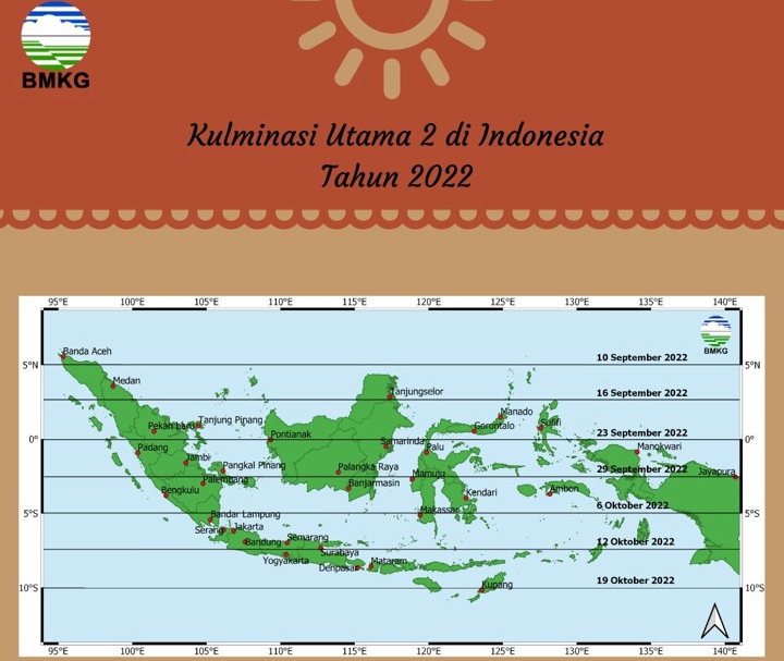 Hari Tanpa Bayangan Akan Terjadi Lagi, Cek Daftar Daerah, Tanggal dan Jamnya