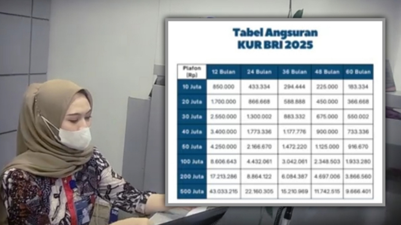Tabel KUR BRI 2025 September 2025: Pinjaman Rp 100 Juta Tanpa Jaminan Ribet, Simak Syarat, Cara Pengajuan