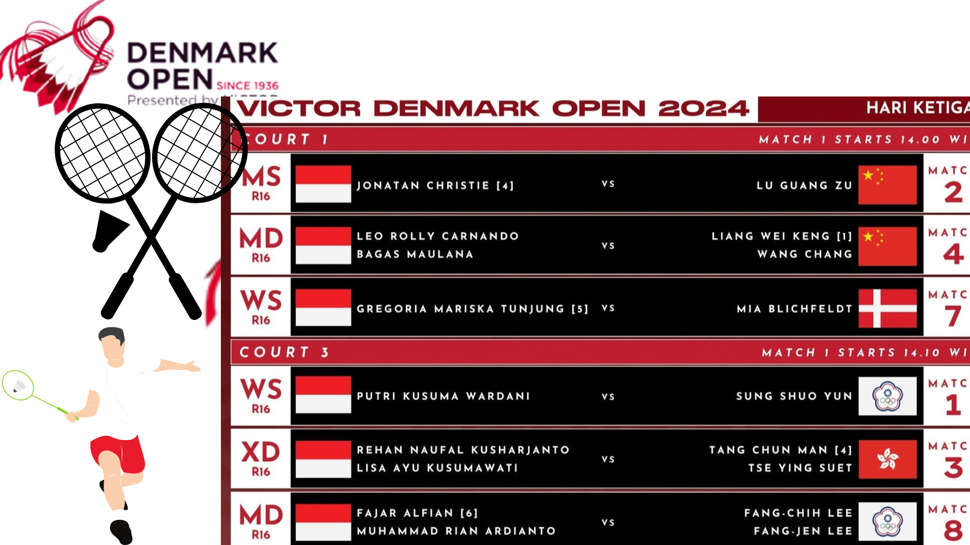 Wakil Indonesia di Denmark Open 2024, Harapan di Babak 16 Besar