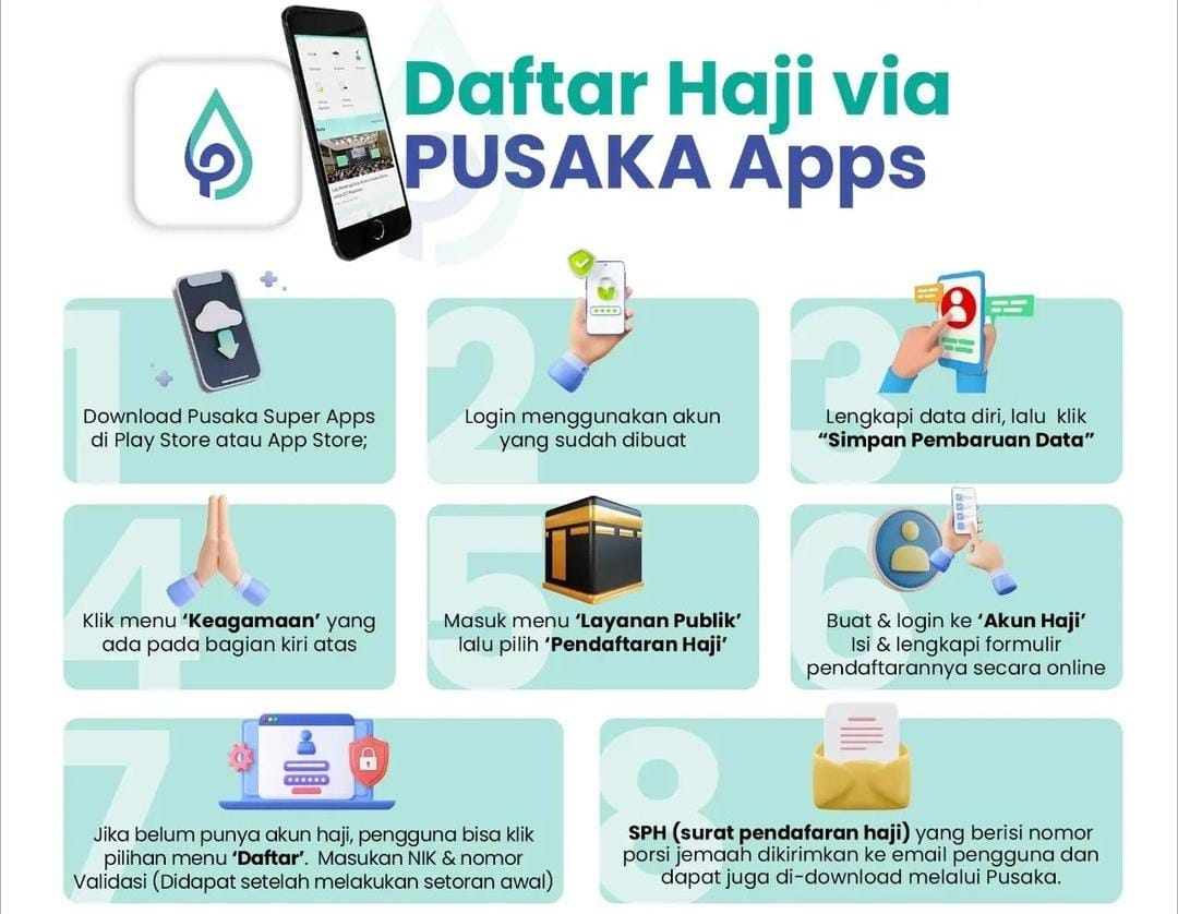 Cara Mudah Daftar Haji Online Melalui Aplikasi Pusaka Kemenag