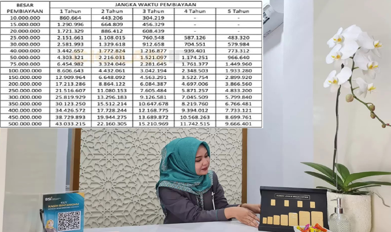 Tabel KUR BSI 2025: Plafon Rp 100 Juta Tanpa Agunan, Cukup Akses Lewat HP