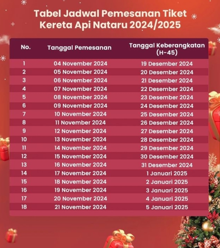 Naik Kereta Api Tut... Tut.... Cek Jadwal Pemesanan Tiket Kereta Nataru 2024/2025. Simak Informasi Lengkapnya!