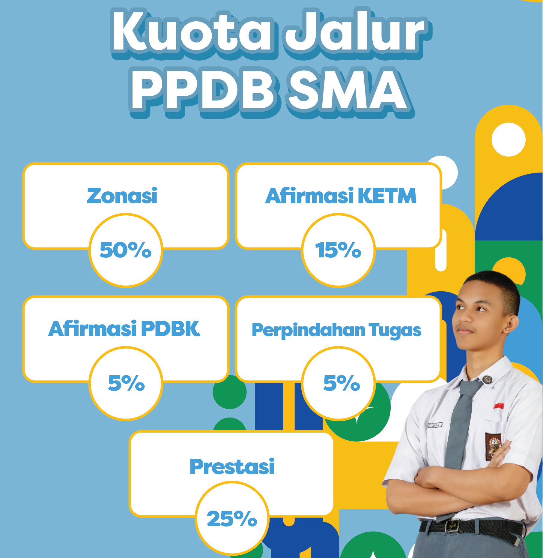 Ini Perbedaan Jalur PPDB 2024 SMA dan SMK, Simak Juga Jadwal PPDB 2024 Tahap 2 Jawa Barat