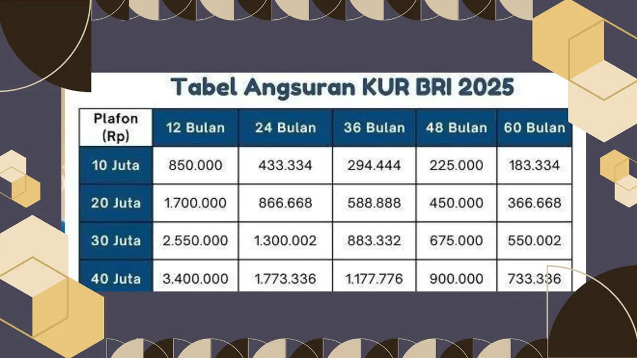 Berikut Cicilan KUR BRI 2025 untuk Pinjaman 150 Juta, Tenor Fleksibel hingga 5 Tahun