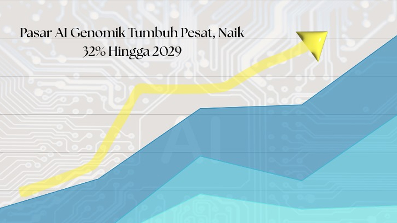 Pasar AI Genomik Tumbuh Pesat, Naik 32 Persen Hingga 2029