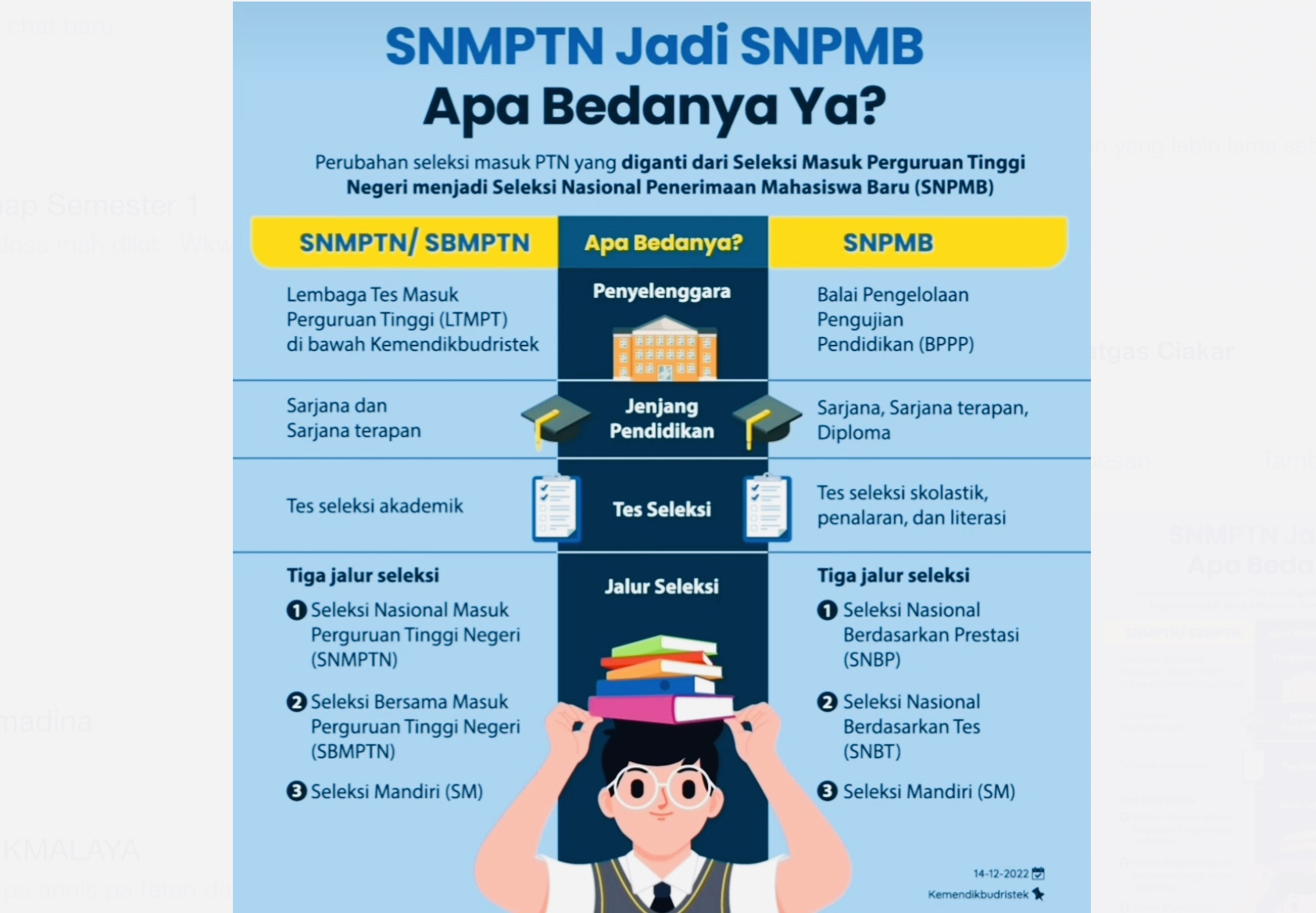 4 Perbedaan Antara SNMPTN dan SNPMB, Yuk Cek Di sini Berlaku Tahun 2023