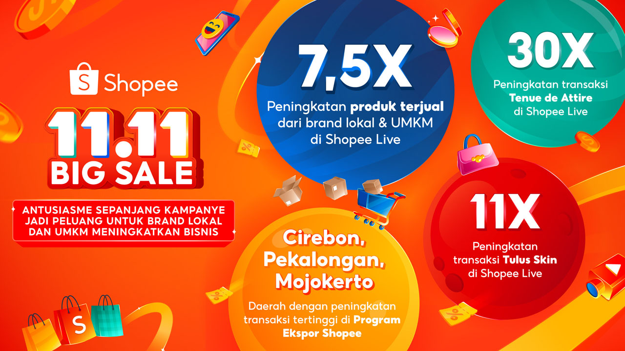 Fitur Interaktif Shopee Live Berhasil Tingkatkan Penjualan Brand Lokal dan UMKM Hingga 7,5 Kali Lipat