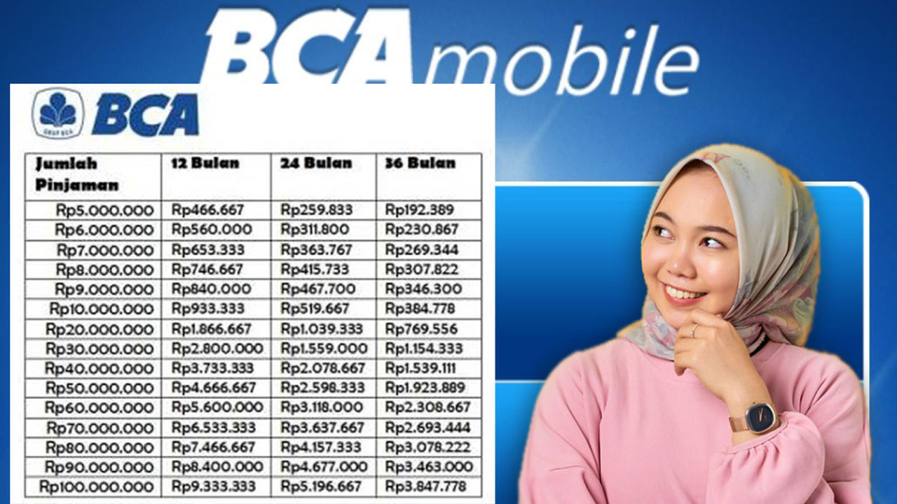 Tabel Angsuran KUR BCA Terbaru, Cek Simulasi Pinjamanmu Sekarang!