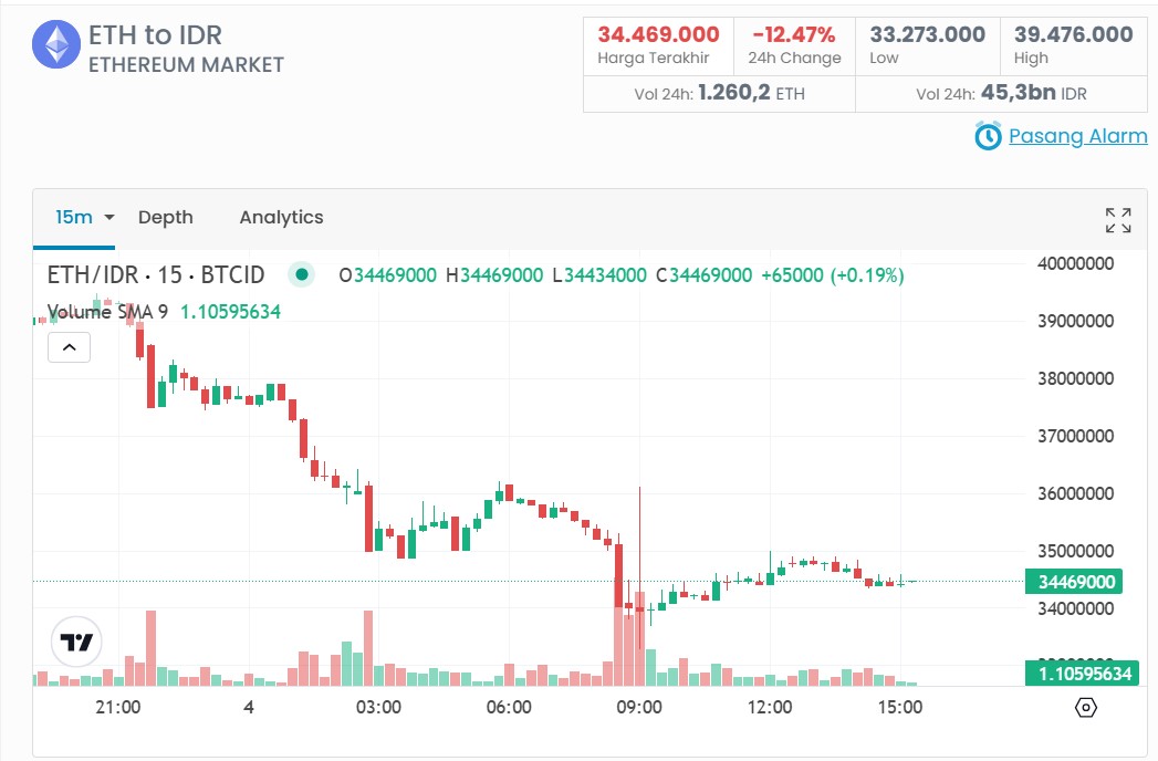 Prediksi Harga Ethereum 2025 Setelah Penurunan Besar Akankah ETH Bangkit Lagi?