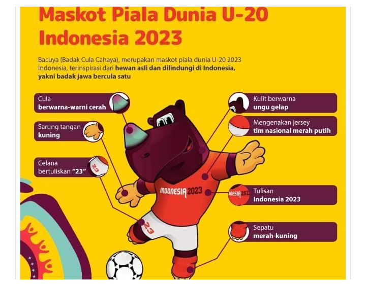 Daftar Negara yang Lolos Piala Dunia U-20 Indonesia 2023, Ada 5 Negara Dari Zona Asia