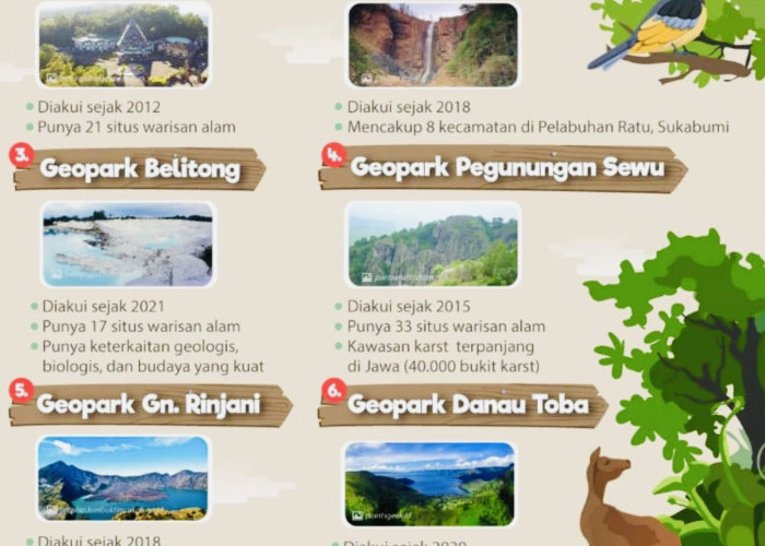 6 Geopark Indonesia yang Diakui Dunia, Salah Satunya Ada di Jawa Barat