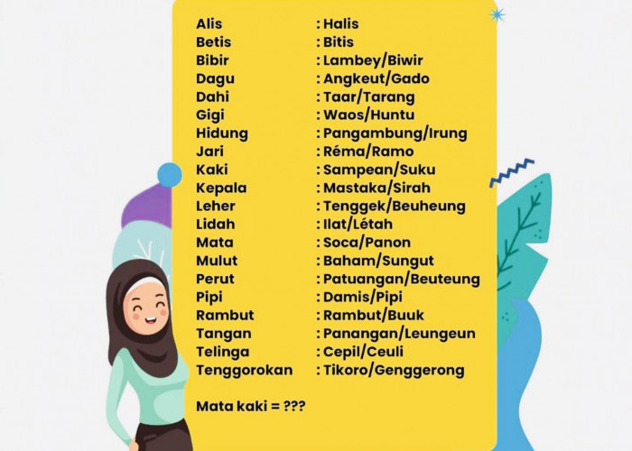 Belajar Bahasa Sunda Yuk, Berikut Nama-Nama Anggota Tubuh Dalam Bahasa Sunda