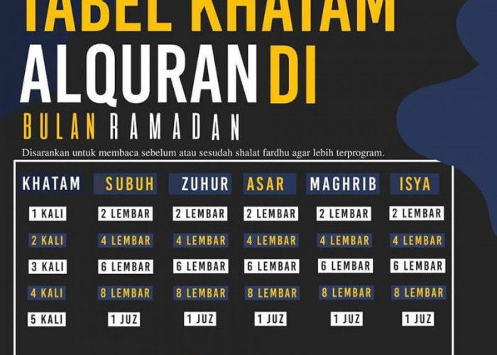 Wow, Anda Bisa 5 Kali Khatam Al Qur’an di Bulan Ramadan, Langkahnya Begini