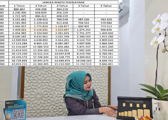 Usaha Dijamin Lebih Lancar, Ajukan Pinjaman Modal KUR BSI 2026 Plafon Rp 100 Juta Lengkap Angsuran