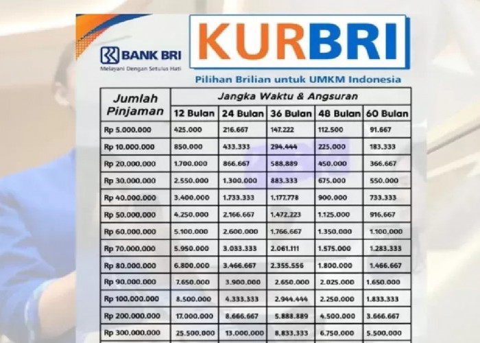 Simulasi Tabel KUR BRI 2026 Pinjaman hingga Rp100 Juta, Cek Cara Ajukan Pencairannya!