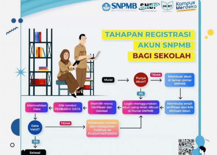 Alur Pendaftaran SNPMB untuk Sekolah, Cek Cara Daftar dan Linknya