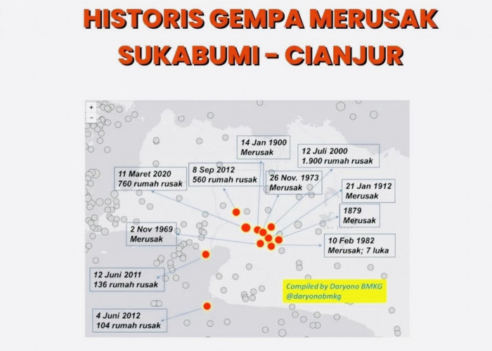 Cianjur-Sukabumi Pernah Diguncang Gempa Besar 11 Kali, Gempa Susulan Tercatat 370 Kali Per 2 Desember 2022