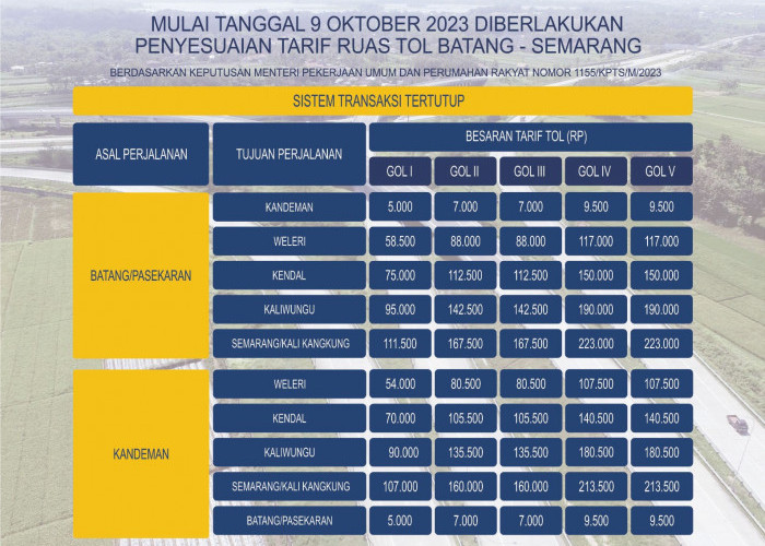 GOKIL! Tarif Tol Batang-Semarang Naik Hingga Rp 50.500, Kamu Masih Minat Lewat Tol atau Pilih Jalur Arteri