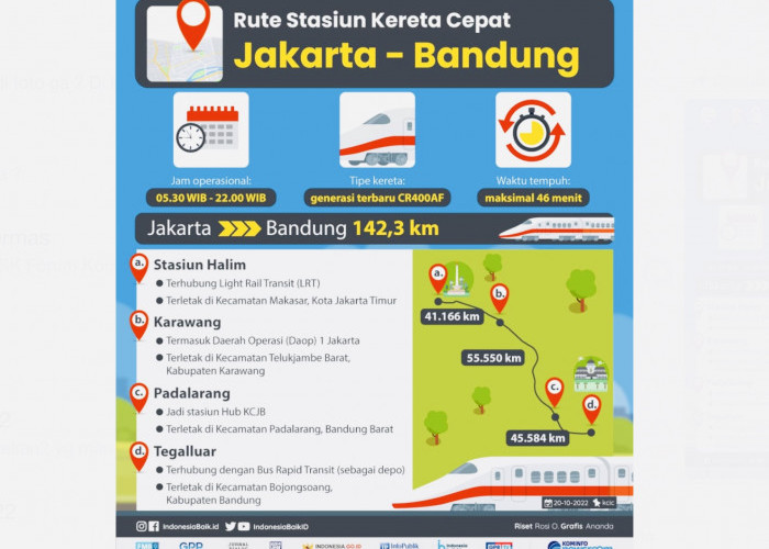 Wow Keren Kereta Cepat Jakarta Bandung Berapa Jam Ya ?