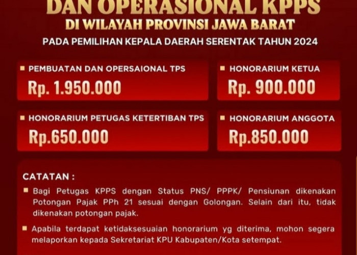 Anggaran KPPS Pilkada Serentak 2024, Honorarium dan Operasional KPPS Di Wilayah Provinsi Jawa Barat